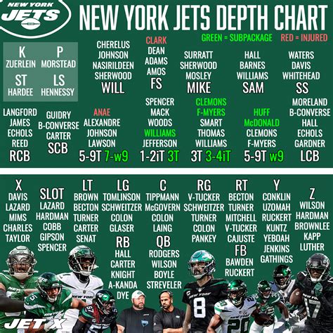 jets depth chart|nyj depth chart.